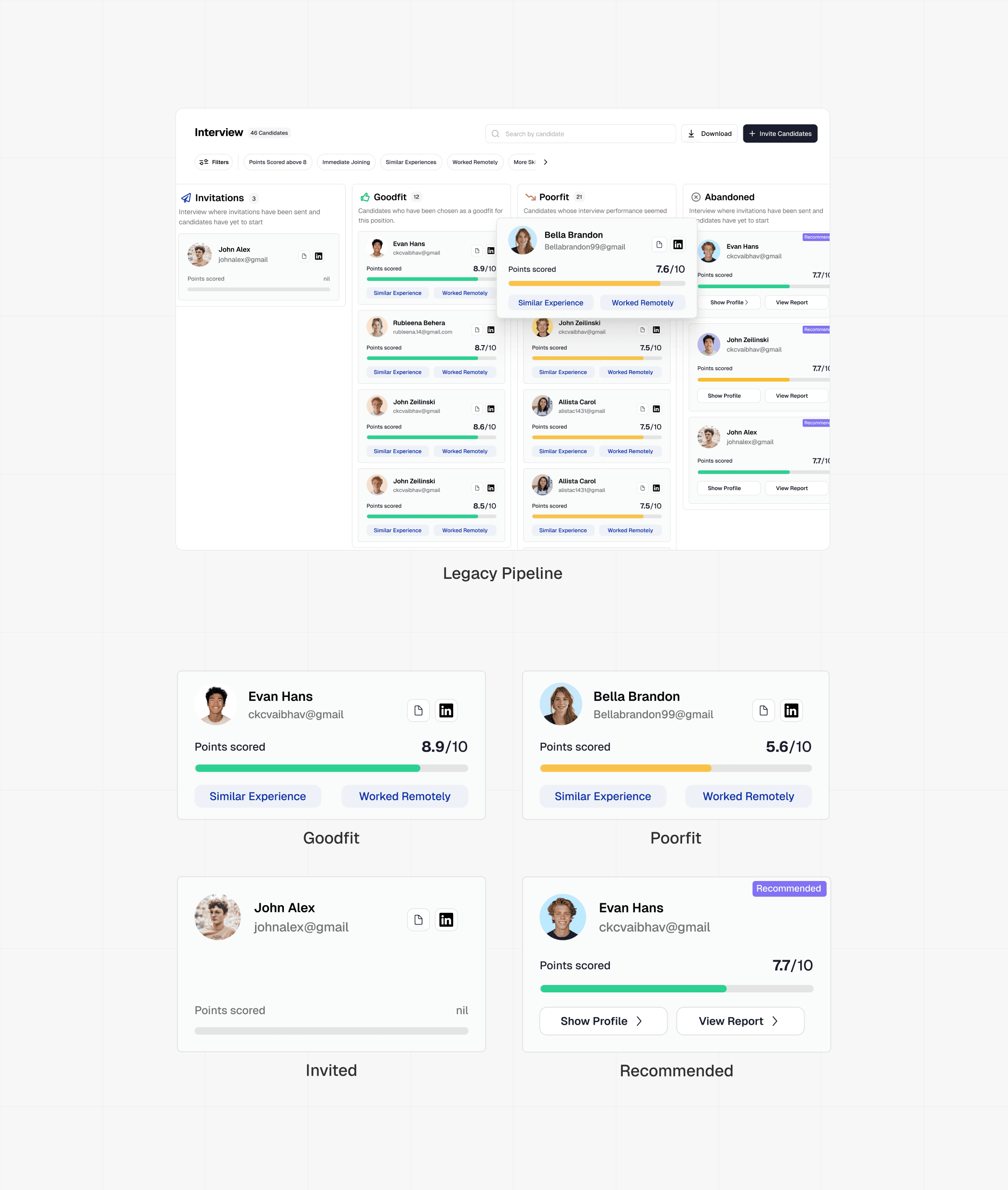 Pipeline problem analysis