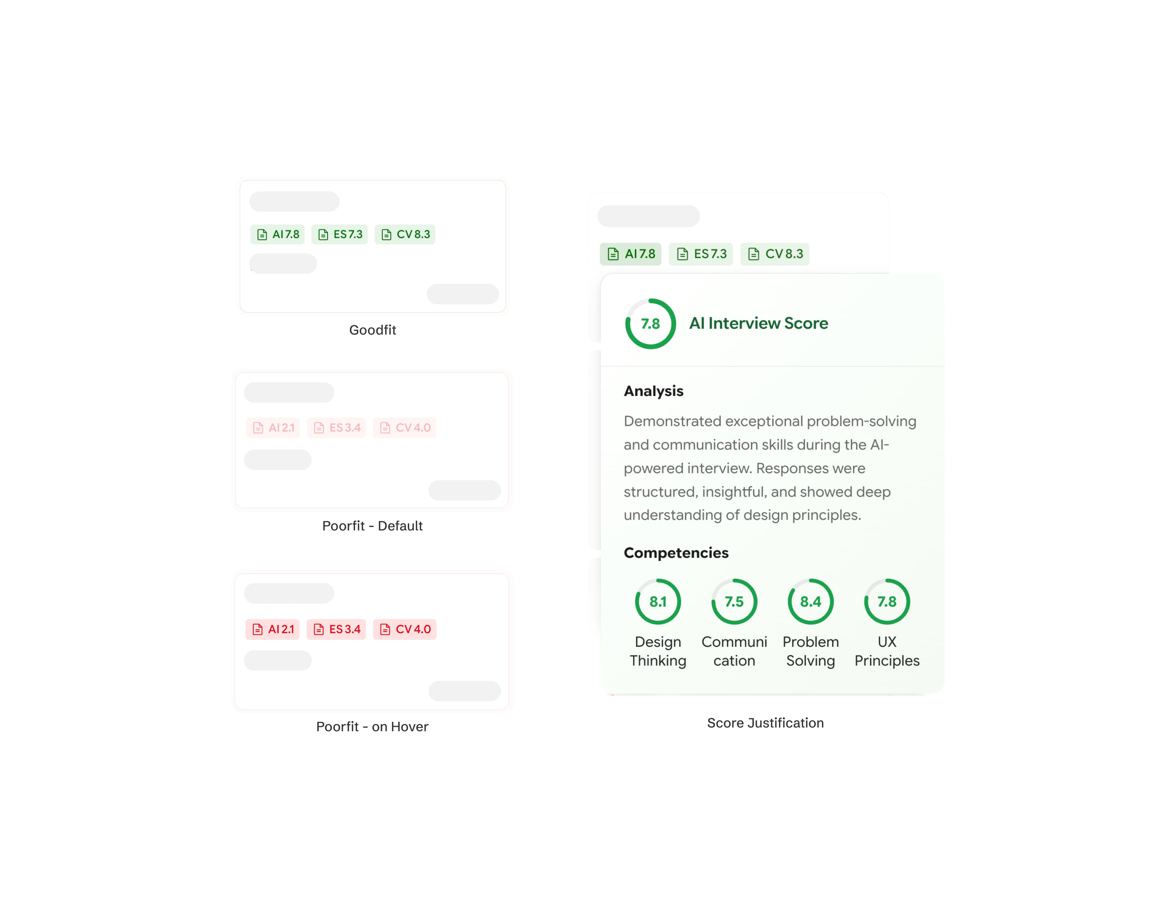Solution: performance legibility redesign