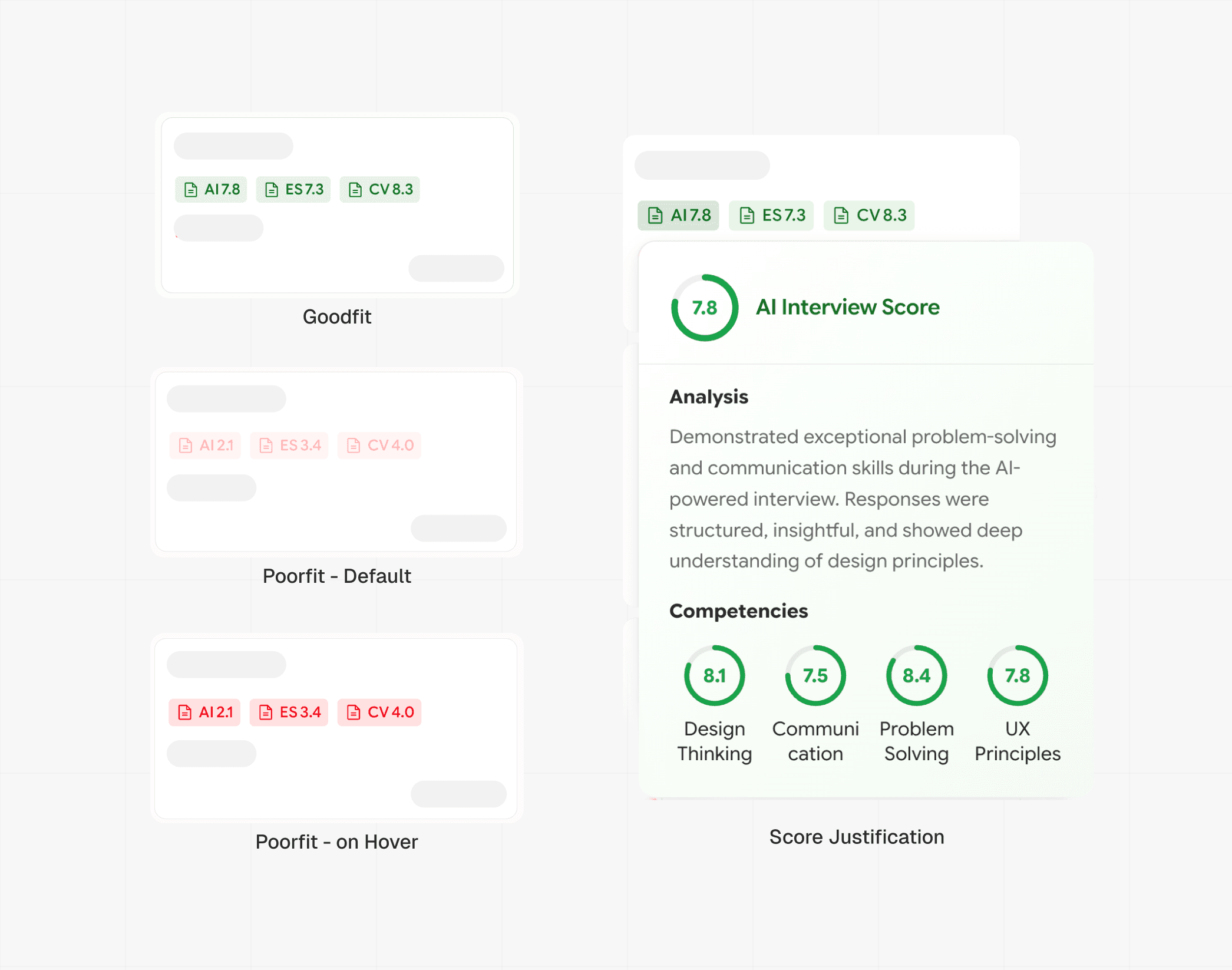 Solution: performance legibility redesign