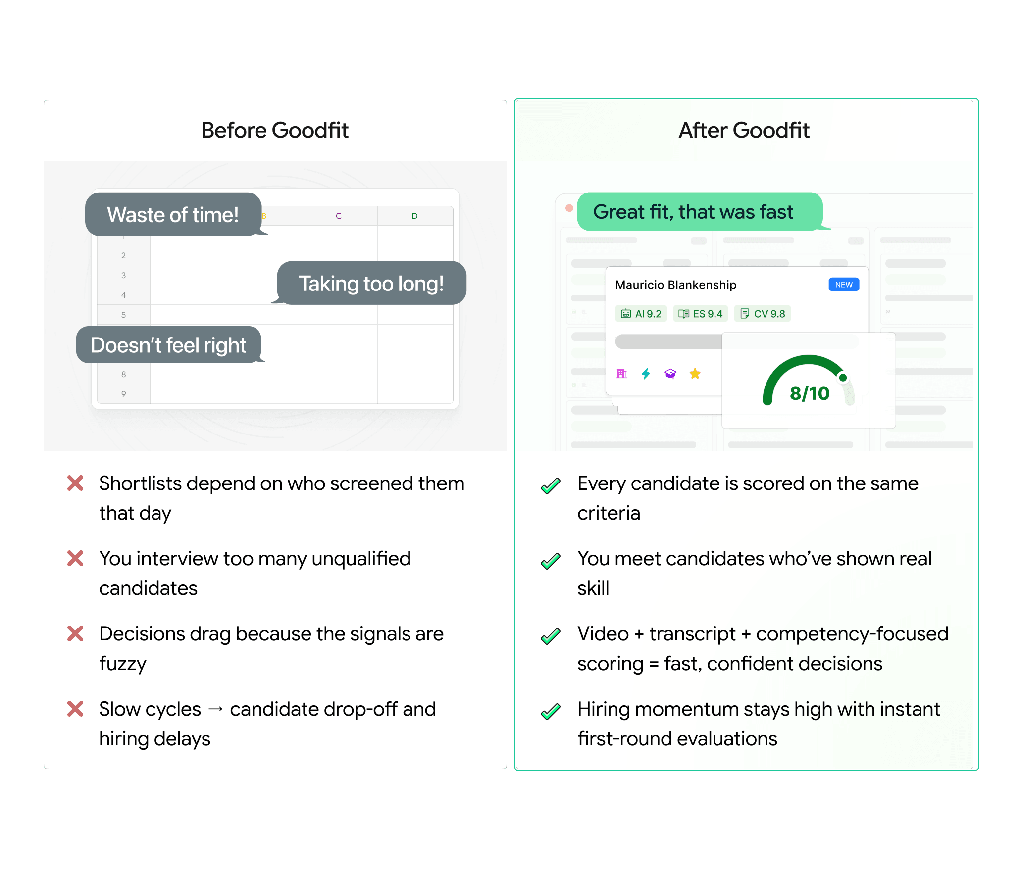 Before and after comparison
