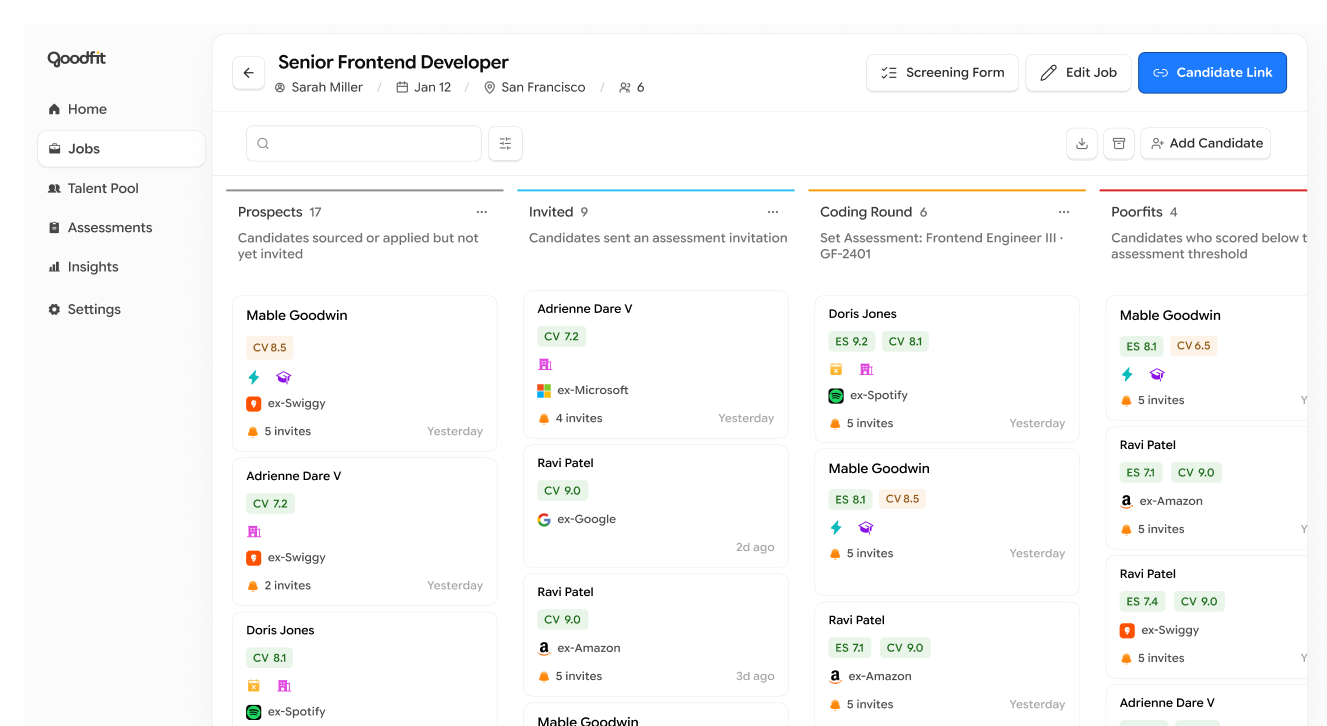 Goodfit ATS dashboard